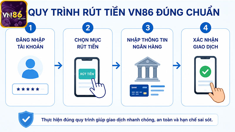 Điều kiện rút tiền VN86 là gì? Làm thế để rút tiền nhanh?